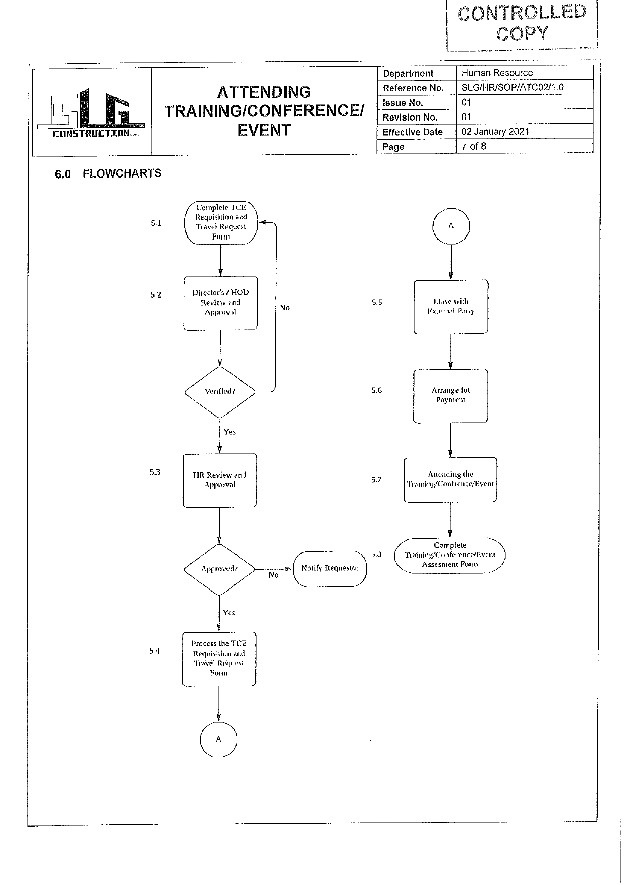 SLG-PRO-SOP Page 8
